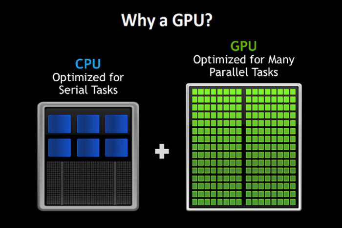 Why rent a GPU instead of buying