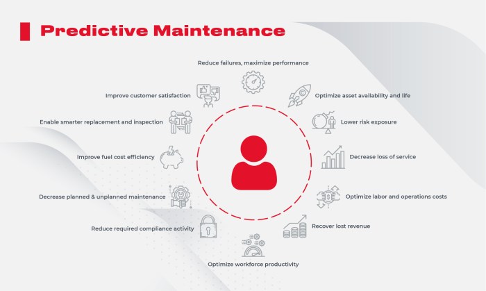 Predictive maintenance with AI in energy industry