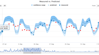 Machine learning for energy demand forecasting