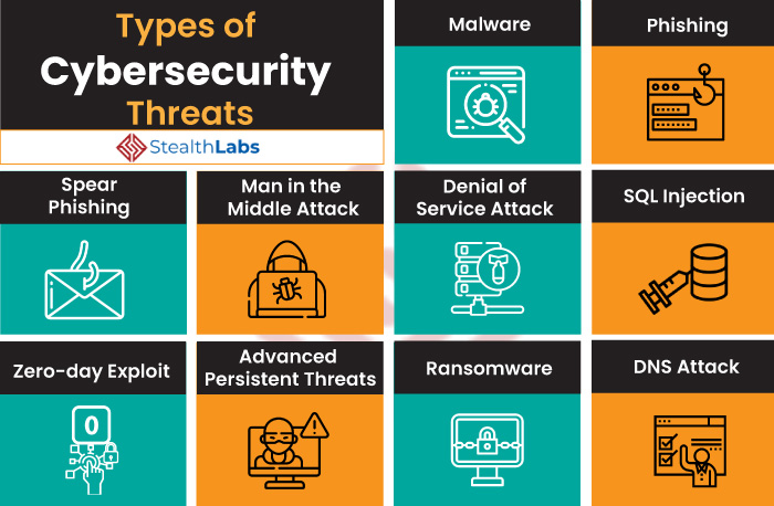 Cybersecurity risks in AI-powered energy systems