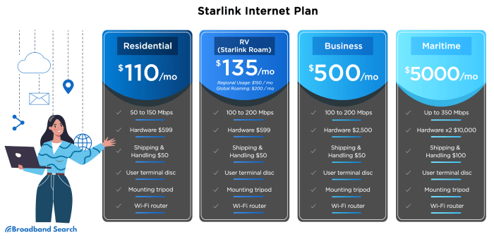 Comparing Cloud Services and Starlink: Which is Right for You?