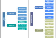 Comparative Analysis: Cloud Computing vs Starlink for Businesses