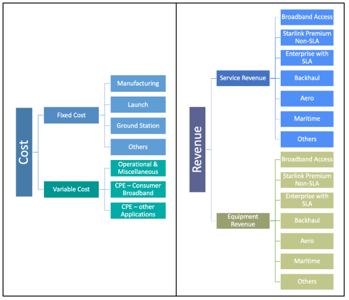 Comparative Analysis: Cloud Computing vs Starlink for Businesses