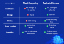 Understanding the Differences: Cloud Computing vs Starlink