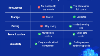 Understanding the Differences: Cloud Computing vs Starlink