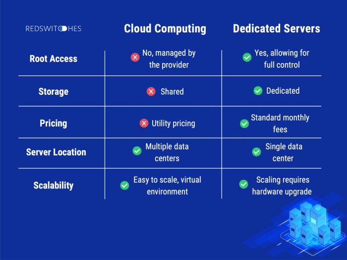 Understanding the Differences: Cloud Computing vs Starlink