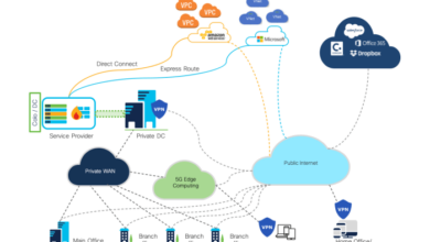 How to Develop a Secure and Scalable Multicloud Networking Strategy