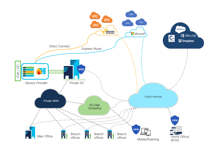 How to Develop a Secure and Scalable Multicloud Networking Strategy