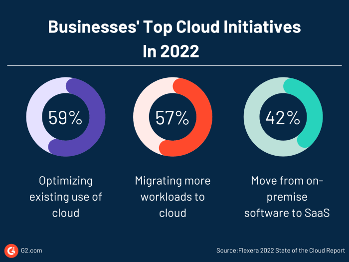 The Future of Cloud Internet Services Trends and Predictions for the Next Decade