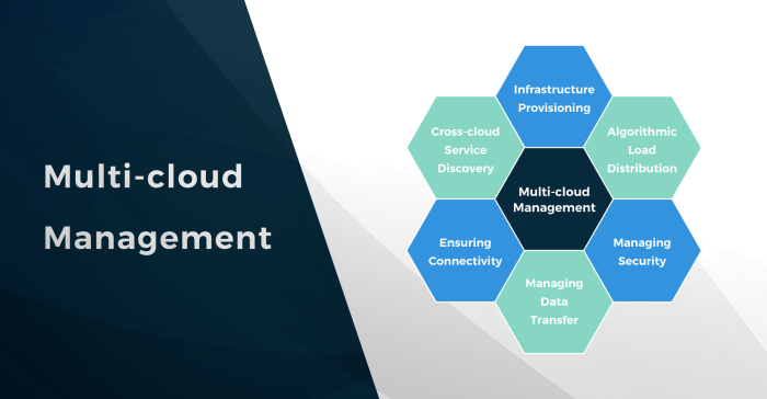 Key Considerations for Implementing an Effective Multicloud Networking Strategy