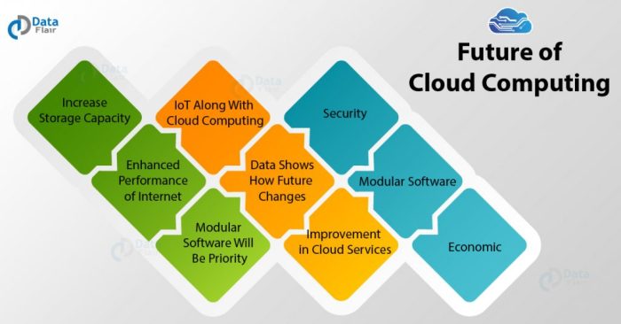 The Future of Cloud Internet Services Trends and Predictions for the Next Decade