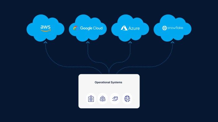 Maximizing Efficiency with a Robust Multicloud Networking Strategy