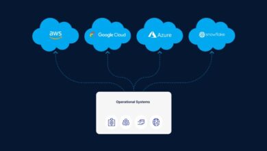 Top Multicloud Networking Strategies for 2024 A Comprehensive Guide