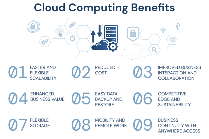 Computing advantages instructional rawpixel 1567 writersevoke