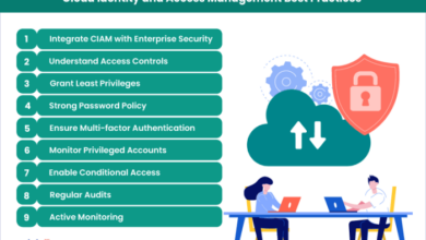 Enhancing Cybersecurity with Cloud Internet Services Best Practices and Solutions