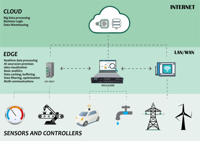 Cloud computing technology uses services data internet example servers hosting which skills applications cloudcomputing manage scale central