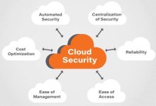 Cloud Computing Servers for Financial Services: Ensuring Compliance and Security