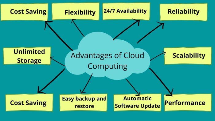 The Benefits and Challenges of Using Cloud Computing Servers