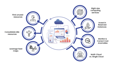 Computing hpc azure