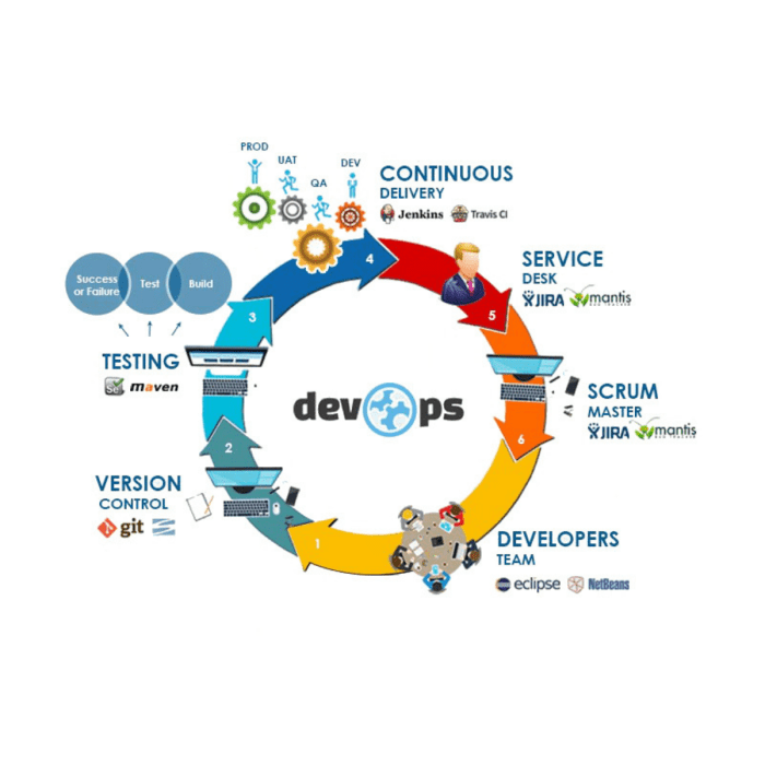 Integration devops continuous science data tutorials tutorial