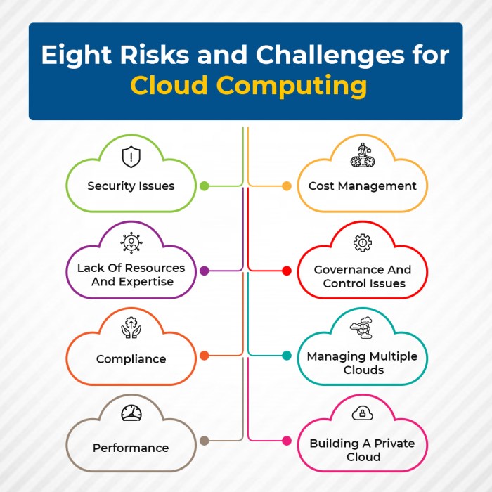 Computing platforms manfaat esds servers