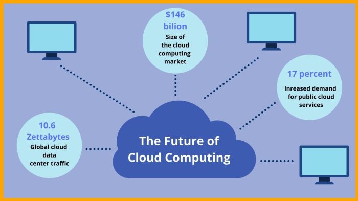 Computing cloud future startuptalky scope technologist