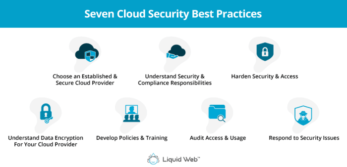 Top Security Measures for Protecting Your Cloud Computing Server Environment