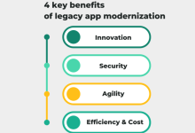 The Role of Cloud Computing Servers in Modernizing Legacy IT Systems