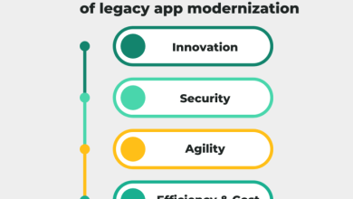 The Role of Cloud Computing Servers in Modernizing Legacy IT Systems