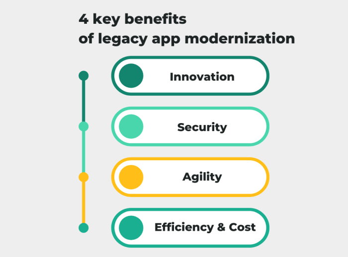 The Role of Cloud Computing Servers in Modernizing Legacy IT Systems