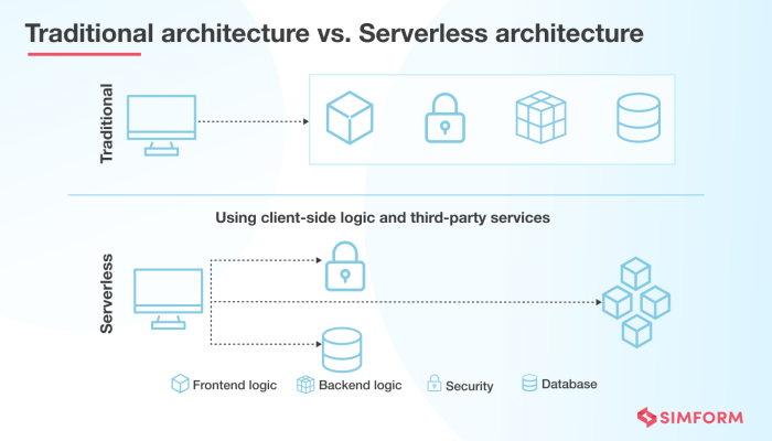 Computing hosting cyber differences web connectio