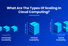 How Cloud Computing Servers Enhance Scalability and Flexibility for Modern Businesses