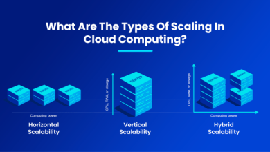 How Cloud Computing Servers Enhance Scalability and Flexibility for Modern Businesses