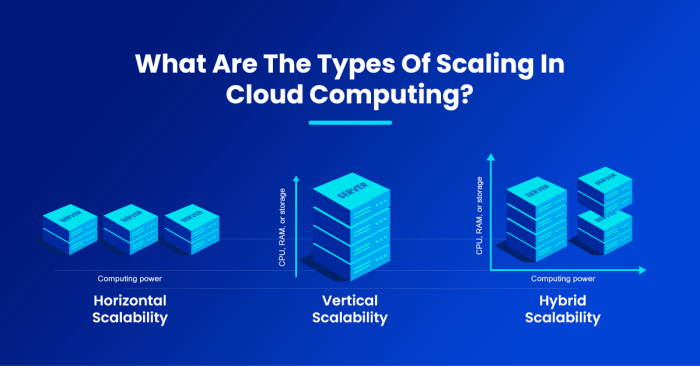 How Cloud Computing Servers Enhance Scalability and Flexibility for Modern Businesses