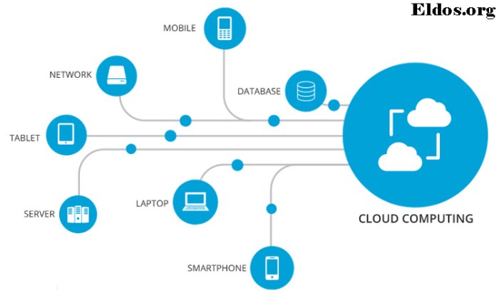 Cloud Computing Servers and Data Privacy: Navigating Regulatory Compliance