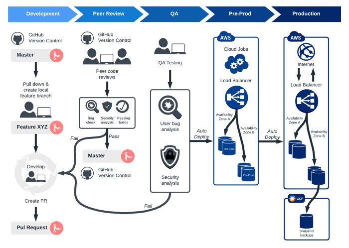 How Cloud Computing Servers Support DevOps and Continuous Integration