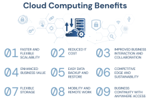 The Benefits and Challenges of Using Cloud Computing Servers