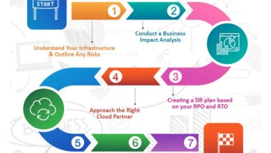 Cloud Computing Servers and Disaster Recovery: Ensuring Business Continuity