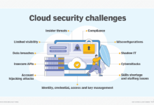 Cloud nube computing connectivity workloads aws beneficios azure avantages sicherheit sicurezza compliance microsoft securing kinsta