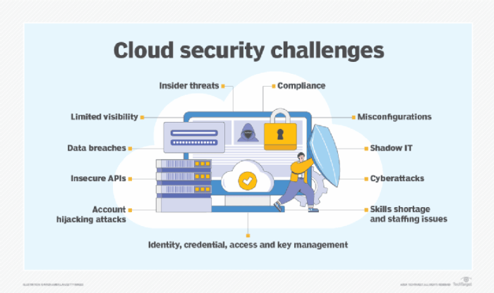 Cloud nube computing connectivity workloads aws beneficios azure avantages sicherheit sicurezza compliance microsoft securing kinsta