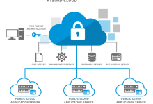 Cloud Computing Servers for Government and Public Sector: Enhancing Efficiency and Security