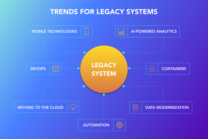 The Role of Cloud Computing Servers in Modernizing Legacy IT Systems