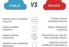 Public vs. Private Cloud Servers: Which Cloud Computing Server is Right for You?