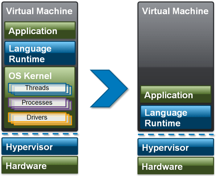 Cloud windows backup storage