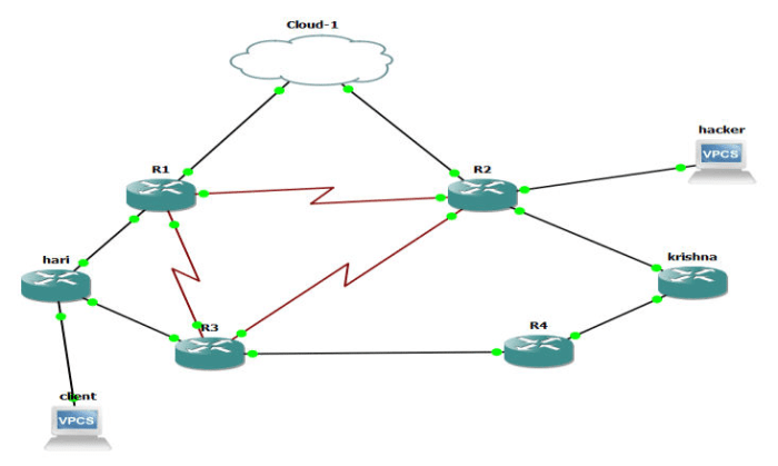 Cloud private microsoft building system center