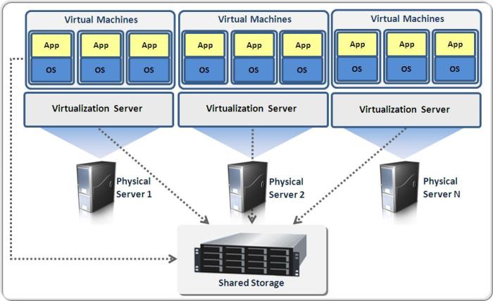 How to install cloud storage operating system on a physical machine