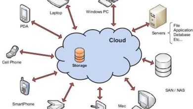 How to use personal cloud storage