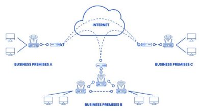 Configure personal cloud network