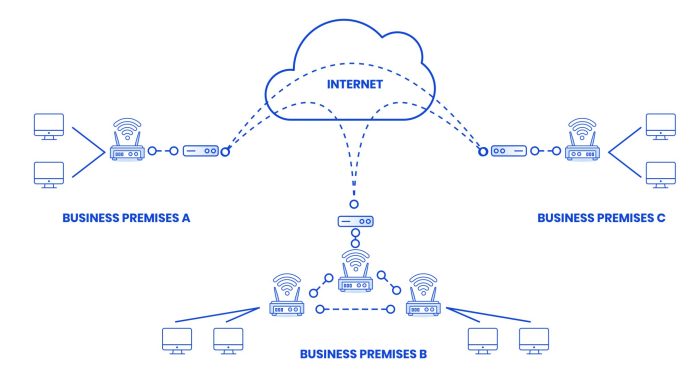 Configure personal cloud network