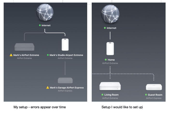 Configure personal cloud network